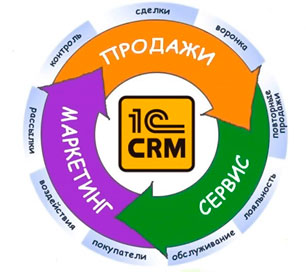 crm_1.jpg crm_1.jpg