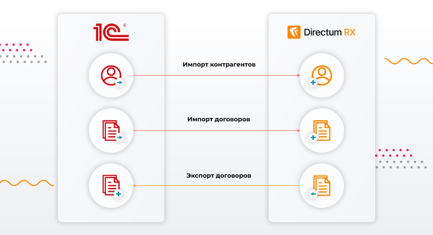 Механизм синхронизации