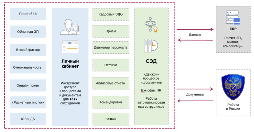 Подключение к порталу