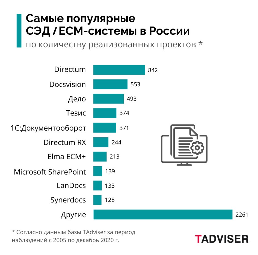 Рейтинг Tadviser 2020.jpg Рейтинг Tadviser 2020.jpg