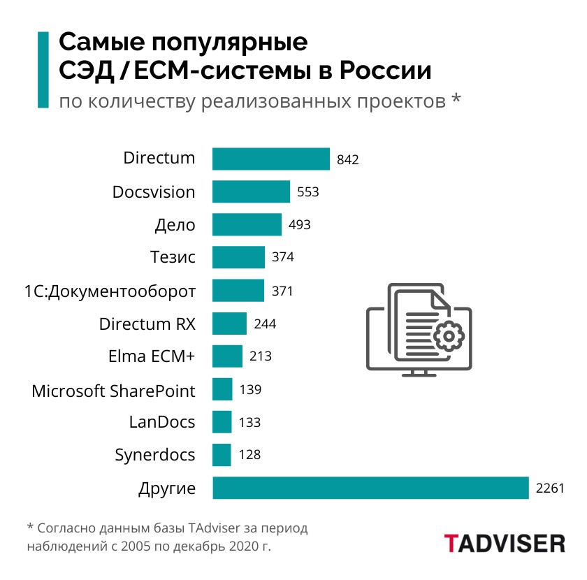 Рейтинг Tadviser 2020.jpg